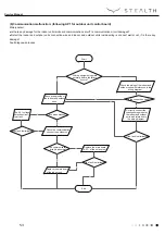 Предварительный просмотр 53 страницы Stealth Emerald SC-09WGLD-HP230 Service Manual