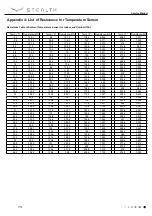 Предварительный просмотр 74 страницы Stealth Emerald SC-09WGLD-HP230 Service Manual