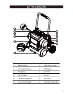 Preview for 5 page of Stealth SAQ-1413 Operator'S Manual