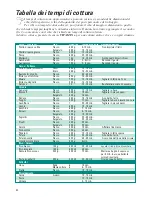 Preview for 24 page of Steam Cuisine VC 4002 User Instructions