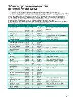 Preview for 37 page of Steam Cuisine VC 4002 User Instructions