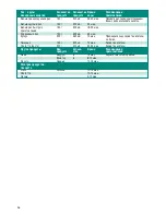 Preview for 38 page of Steam Cuisine VC 4002 User Instructions