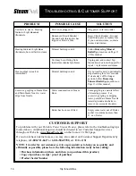 Preview for 14 page of Steamfast MODEL SF-246 User Manual