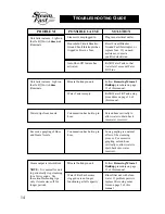 Preview for 14 page of Steamfast QuickSteam SF-465 Instructions Manual