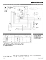 Preview for 4 page of Steamist SM-5 Installation Instructions