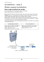 Preview for 13 page of SteamOvap ACA Series Installation And Operation Manual