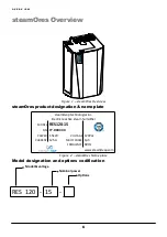 Preview for 6 page of SteamOvap RES Series Installation And Operation Manual