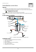 Preview for 9 page of SteamOvap RES Series Installation And Operation Manual