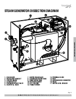 Preview for 14 page of SteamSpa 10.5KW User Manual