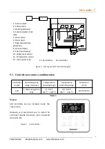 Preview for 8 page of Steamtec AIO Manual