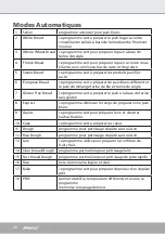 Preview for 34 page of Steba BM 1 Instructions For Use Manual