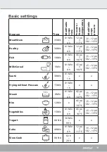 Preview for 19 page of Steba DD 3 Smart Instructions For Use Manual