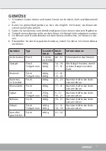 Preview for 7 page of Steba DG 2 Instructions For Use Manual