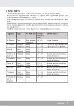 Preview for 23 page of Steba DG 2 Instructions For Use Manual