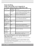 Preview for 84 page of Steba DG 5 Instructions For Use Manual