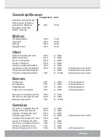 Preview for 5 page of Steba ED 5 Instructions For Use Manual