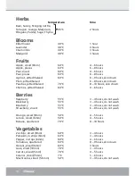 Preview for 10 page of Steba ED 5 Instructions For Use Manual