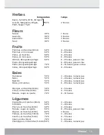 Preview for 15 page of Steba ED 5 Instructions For Use Manual