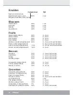 Preview for 20 page of Steba ED 5 Instructions For Use Manual