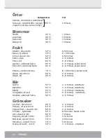 Preview for 30 page of Steba ED 5 Instructions For Use Manual