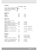 Preview for 35 page of Steba ED 5 Instructions For Use Manual