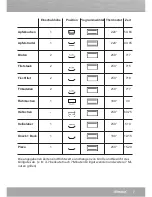 Preview for 7 page of Steba KB 118 Instructions For Use Manual