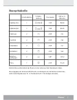 Preview for 7 page of Steba KB 14 Instructions For Use Manual