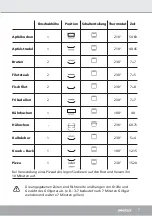 Preview for 7 page of Steba KB 27 U 2 Instructions For Use Manual