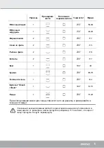 Preview for 35 page of Steba KB 27 U 2 Instructions For Use Manual