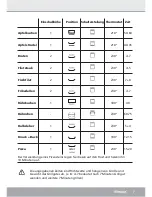 Preview for 7 page of Steba KB 27 U 3 Instructions For Use Manual