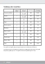 Preview for 24 page of Steba KB 41 ECO Instructions For Use Manual