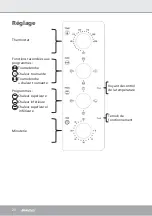 Preview for 28 page of Steba KB M35 Instructions For Use Manual