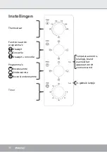 Preview for 36 page of Steba KB M35 Instructions For Use Manual