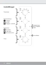 Preview for 44 page of Steba KB M35 Instructions For Use Manual