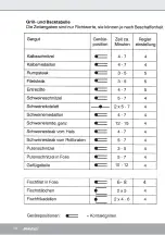 Preview for 10 page of Steba PG 4 Instructions For Use Manual