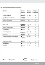 Preview for 11 page of Steba PG 4 Instructions For Use Manual