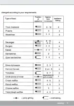 Preview for 19 page of Steba PG 4 Instructions For Use Manual