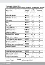 Preview for 26 page of Steba PG 4 Instructions For Use Manual