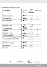 Preview for 27 page of Steba PG 4 Instructions For Use Manual