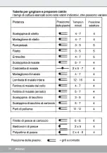 Preview for 34 page of Steba PG 4 Instructions For Use Manual