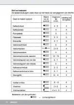 Preview for 42 page of Steba PG 4 Instructions For Use Manual