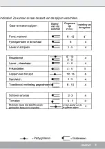 Preview for 43 page of Steba PG 4 Instructions For Use Manual