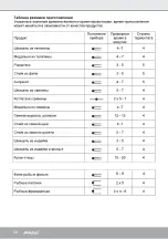 Preview for 58 page of Steba PG 4 Instructions For Use Manual