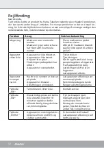 Preview for 32 page of Steba PS E2600 XL Instructions For Use Manual