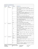 Preview for 5 page of Stec M16SD2S 100U Series Product Manual