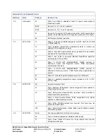 Preview for 6 page of Stec M16SD2S 100U Series Product Manual