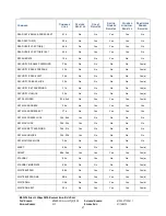 Preview for 47 page of Stec M16SD2S 100U Series Product Manual