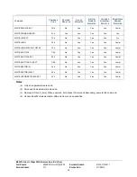 Preview for 48 page of Stec M16SD2S 100U Series Product Manual