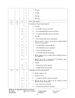 Preview for 64 page of Stec M16SD2S 100U Series Product Manual