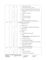 Preview for 65 page of Stec M16SD2S 100U Series Product Manual